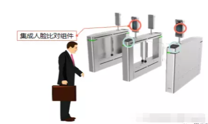 人员通道子系统架构示意图