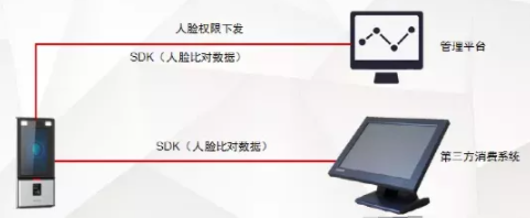 消费子系统架构示意图